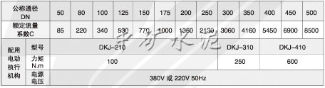 電動(dòng)蝶閥(ZKJWa/b-0.6S型)