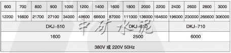電動(dòng)蝶閥(ZKJWa/b-0.6S型)